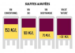 sulfites nature bio biodynamique